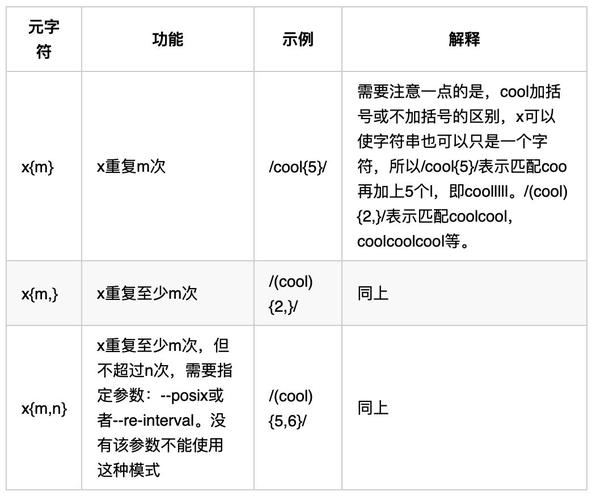 awk用法，linux awk 正则表达式-图2