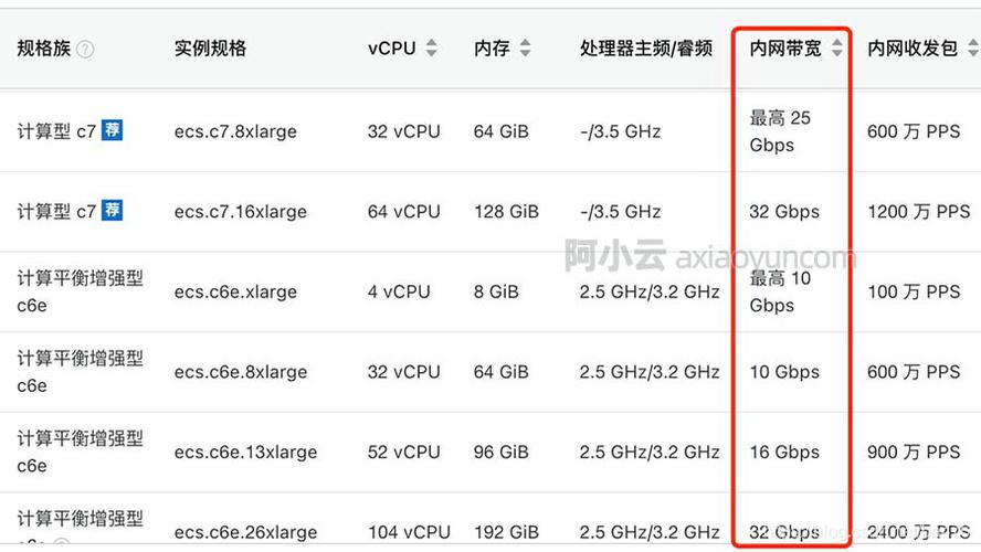 怎么看服务器的带宽（怎么看服务器的带宽是多少）-图3