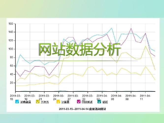 网站数据分析是什么,网站数据分析的重要性（网站数据分析是什么,网站数据分析的重要性是什么）-图2