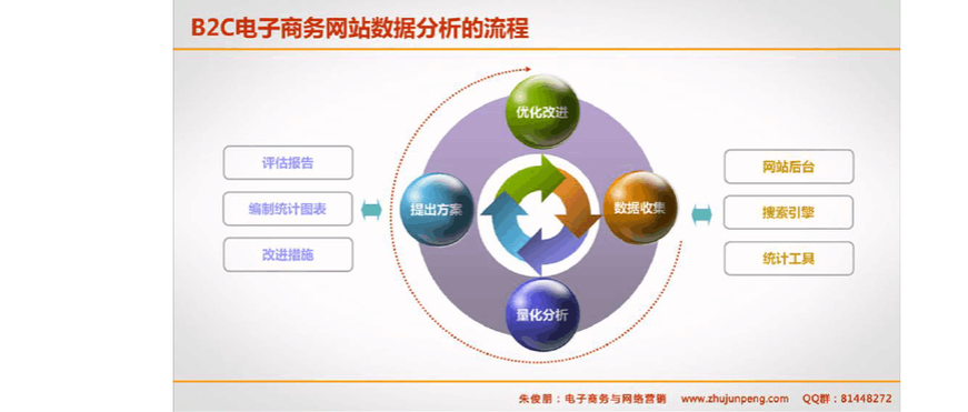 网站数据分析是什么,网站数据分析的重要性（网站数据分析是什么,网站数据分析的重要性是什么）-图1