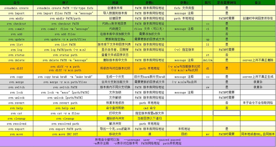 linux服务器相关知识，linux服务器常用命令（linux系统telnet命令应该怎么用)-图2