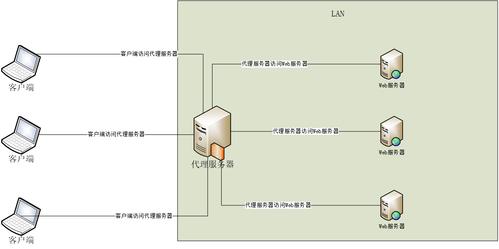 云服务器使用宝塔NGINX反向代理教程（tomcat与nginx通讯使用的端口)-图3