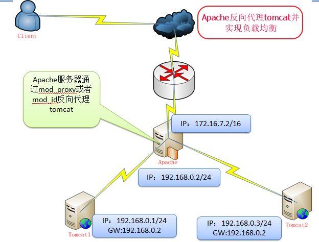 云服务器使用宝塔NGINX反向代理教程（tomcat与nginx通讯使用的端口)-图2