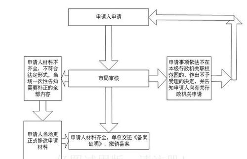 撤备案怎么办（撤备案的流程）-图1