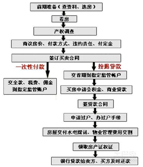 撤备案怎么办（撤备案的流程）-图3