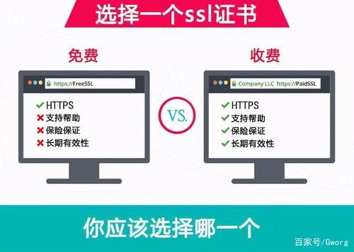 各种类型SSL数字证书的区别，如何选择，商业ssl证书-图1