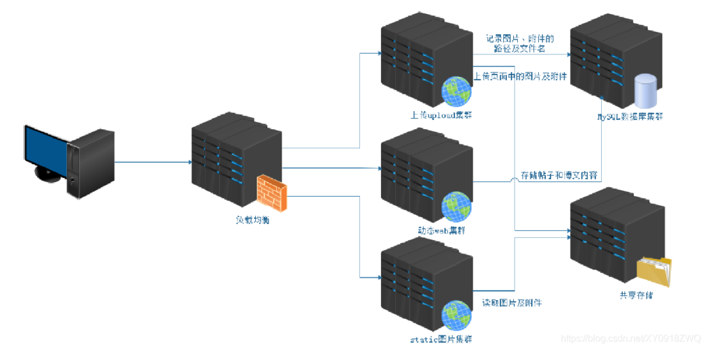 CentOS入侵监测系统的构建（服务器大量发包怎么处理)-图1