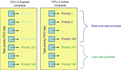 linux什么时候调度线程，linux定时器的使用-图3