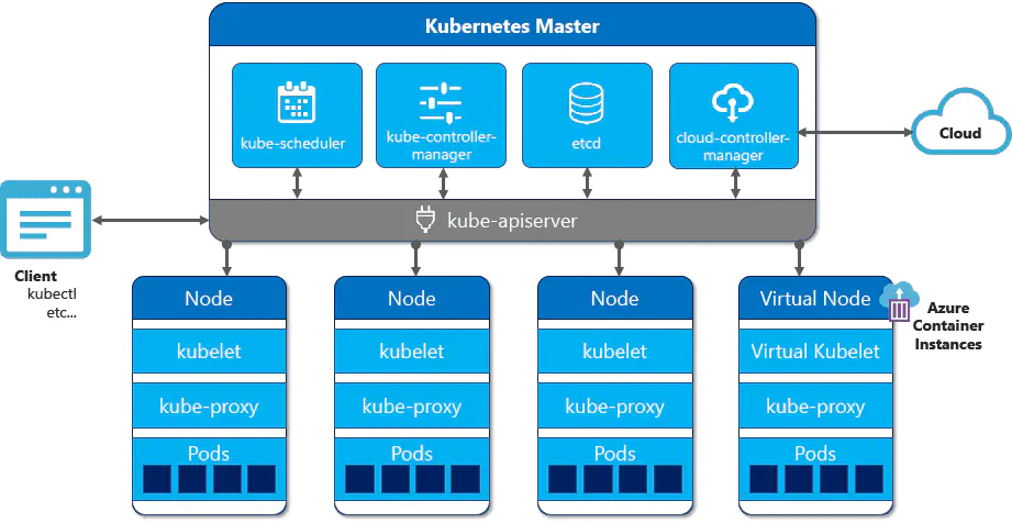 Docker和K8s的作用是什么（docker和k8s有什么关系）（docker与k8s有什么区别）-图2