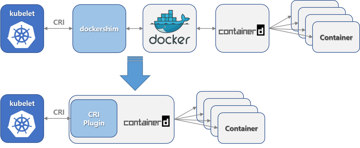 Docker和K8s的作用是什么（docker和k8s有什么关系）（docker与k8s有什么区别）-图3