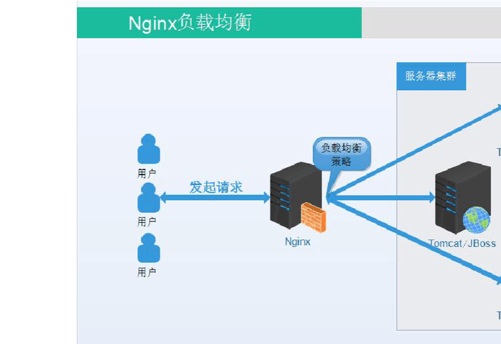 nginx服务器最佳用途描述，云服务器php环境搭建-图2