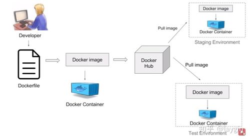 docker可以部署哪些项目，web项目怎么部署到服务器-图1