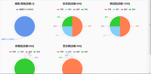 echarts做k线图用什么做，echart 饼图位置-图1