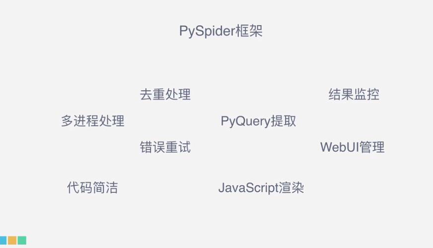 Python分布式框架大比拼：找到最适合你的工具！（pyspider分布式）-图2