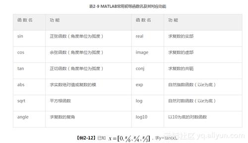 MATLAB里怎样定义函数并保存，matlab printf函数的用法-图3