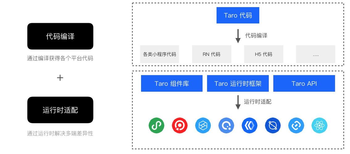 Taro.js: 多端统一开发框架（taro多端开发权威指南）-图3