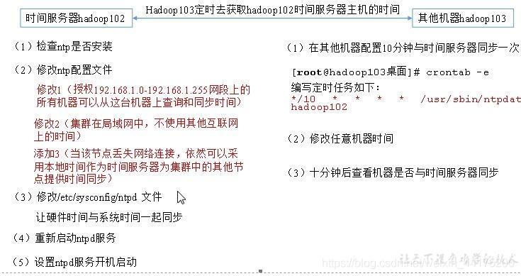 Linux同步时间的方法，硬件时间同步-图1
