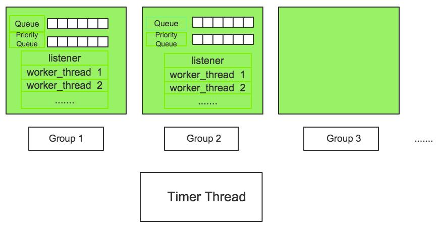 MySQL内存线程独享使用的方法（mysql内存线程独享使用的方法是）-图2