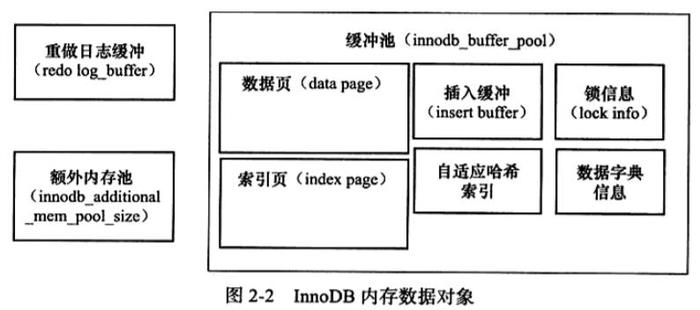 MySQL内存线程独享使用的方法（mysql内存线程独享使用的方法是）-图3