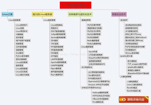 Linux命令别名与资源文件有什么区别（linux命令别名与资源文件有什么区别呢）-图3