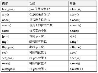 datetrunc函数用法，datetrunc函数用法-图2