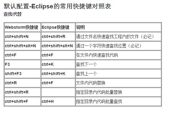 WebStorm替换快捷键完全指南（webstorm 全局替换）-图2