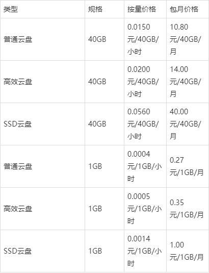 阿里云怎么收费标准（阿里云收费标准最新）-图3