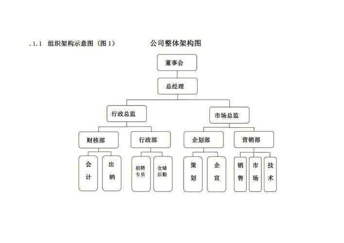 探索公司组织架构优化的实践经验和思考（探索公司组织架构优化的实践经验和思考方法）-图1