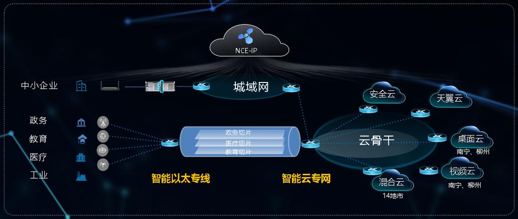 一号云网靠谱吗，中国云网怎么样可靠吗-图1