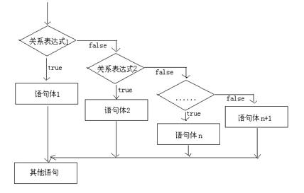 Java ifPresent 方法（java中if）-图1