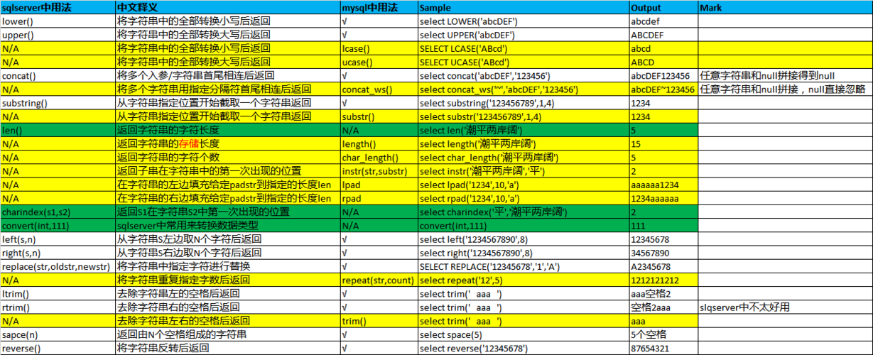 MySQL获取字符串长度的方法大全（mysql获取字符串长度的方法大全图片）-图2