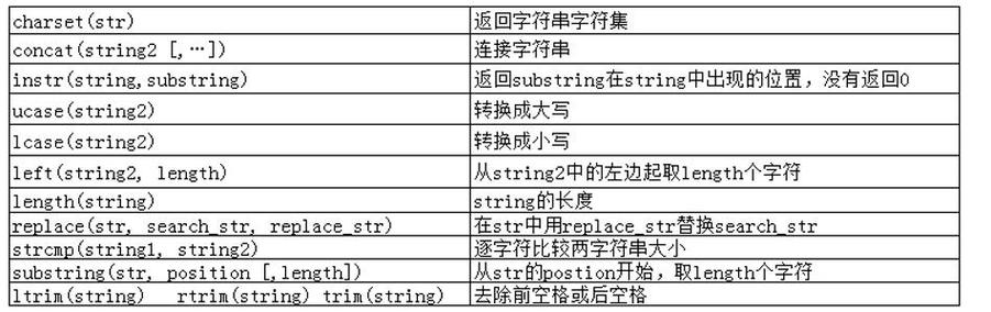 MySQL获取字符串长度的方法大全（mysql获取字符串长度的方法大全图片）-图3