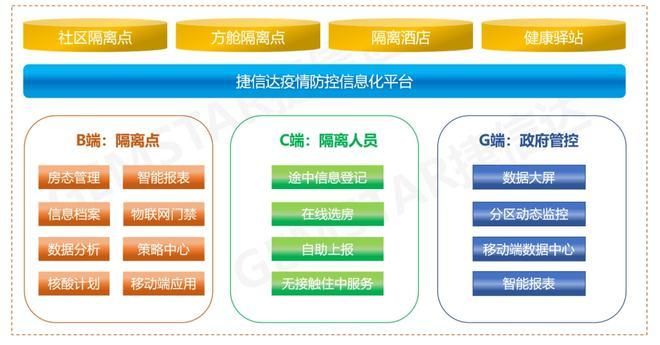 服务器基地管理与疫情防控——应对时代需求的新思路（服务器管理方案）-图2