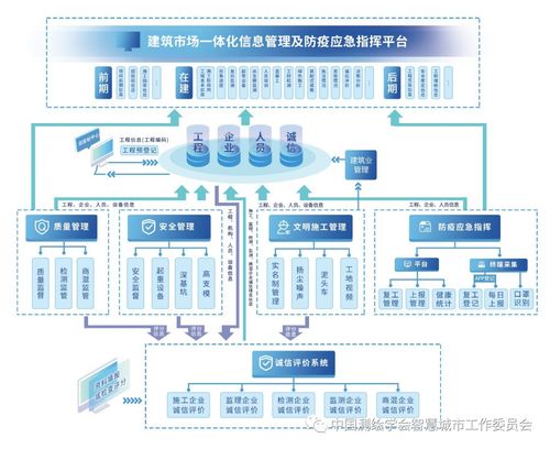 服务器基地管理与疫情防控——应对时代需求的新思路（服务器管理方案）-图1