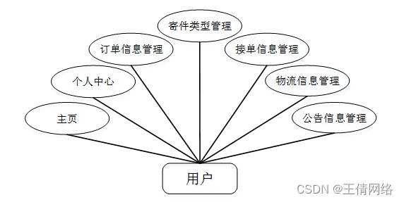 服务器基地管理与疫情防控——应对时代需求的新思路（服务器管理方案）-图3