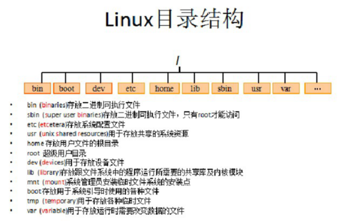 linux模块存放的地址，linux module in use（linux存放模块常用目录）-图1