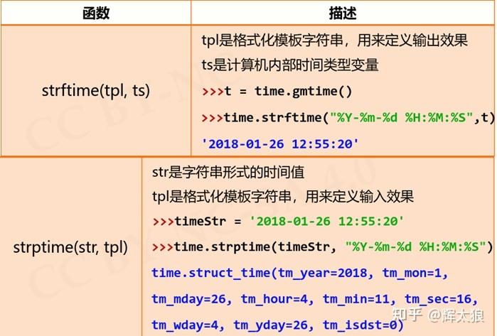 深入解读Python中的del函数（pause是不是python关键字)-图3