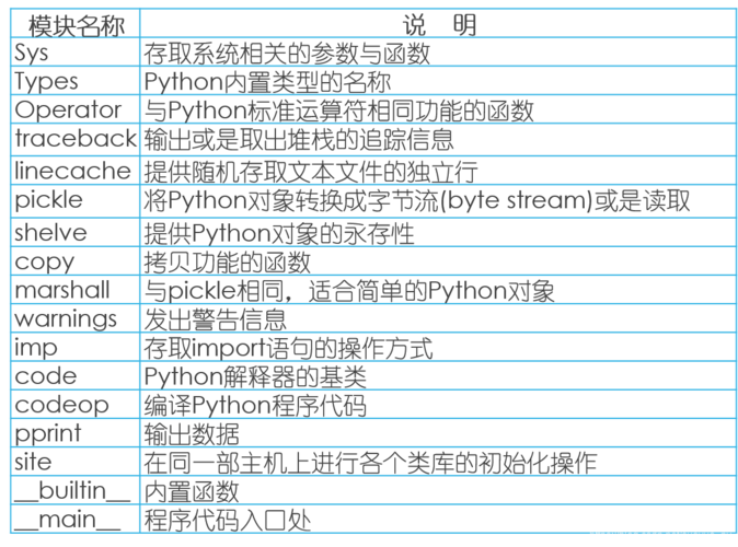 深入解读Python中的del函数（pause是不是python关键字)-图2