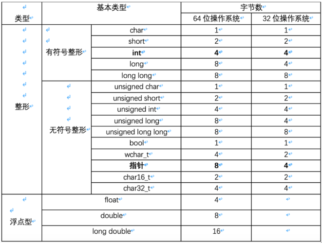 C++中的Byte类型及其使用方法（c++ byte类型）-图1