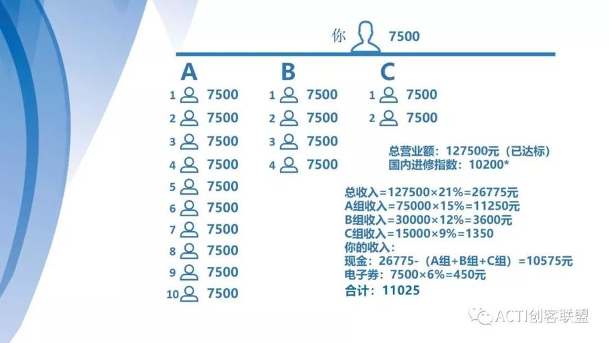 中国数据 怎么样（安利国内进修指数是什么)-图1