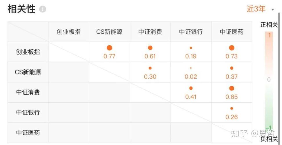 中国数据 怎么样（安利国内进修指数是什么)-图2