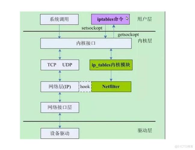 防火墙策略梳理流程，linux 端口 防火墙-图2