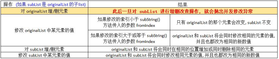 Java List Sublist（java list sublist用法）-图2