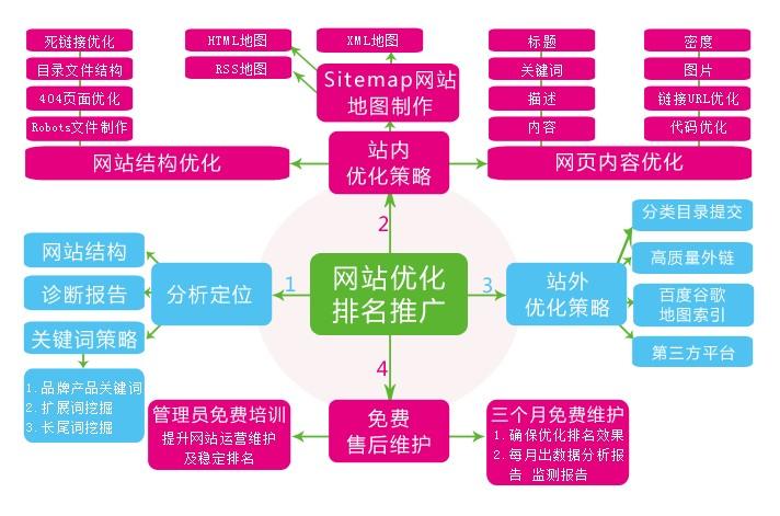 医院SEO如何提高网站排名,深入探究医院SEO的运作原理（医院网站优化方案）-图1