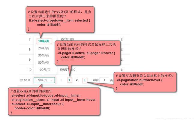 el-pagination用法介绍（el-pagination用法介绍)-图2