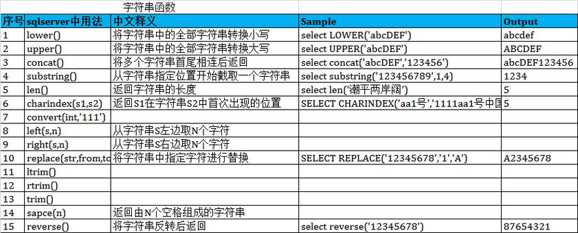 SQLServer字符串拼接详解（sqlserver语句拼接字符串）-图1