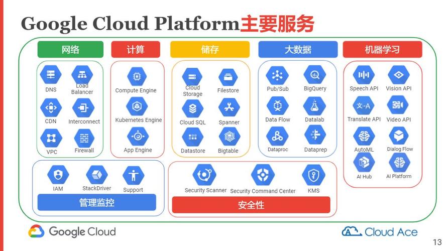 云计算产品服务中s3指的是什么，-图2