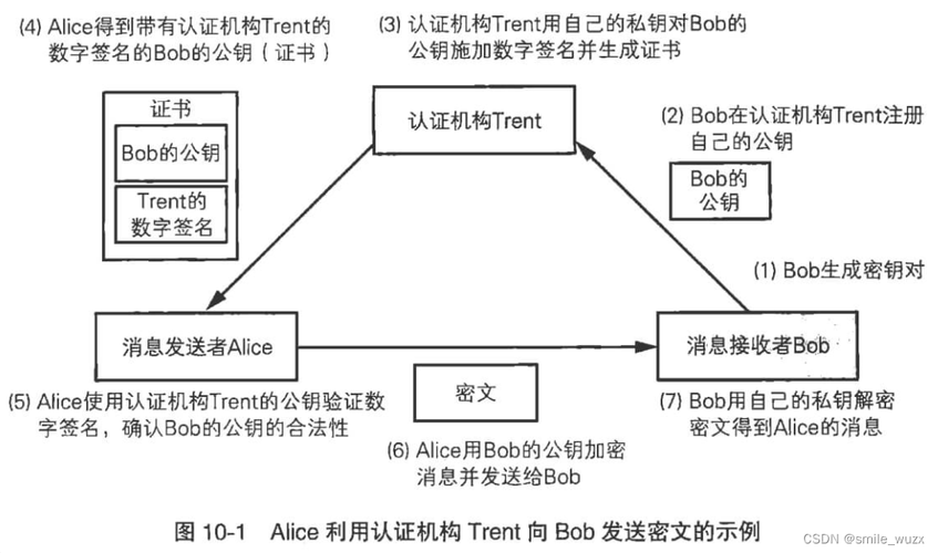 ssl是哪一层加密协议，ssl加密的过程-图3