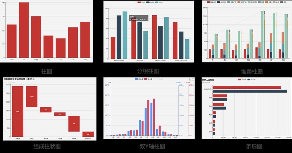 ECharts柱状图间隔完全指南（echarts是什么)-图3