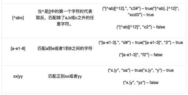 如何在数字中提取特殊符号内的数，用java正则表达式判断数字的方法-图2